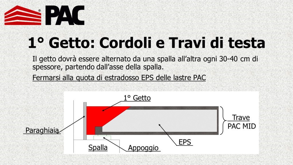 1° Getto - Cordoli e travi di testa