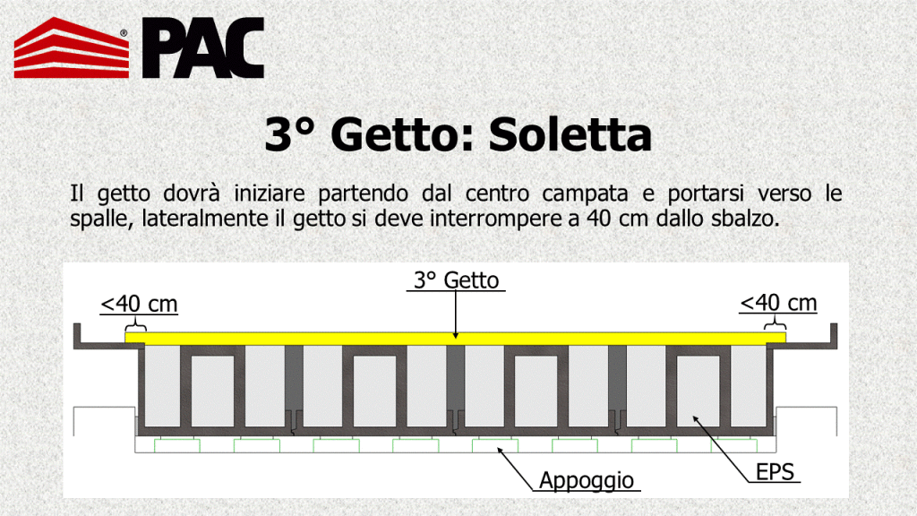 3° Getto - Soletta