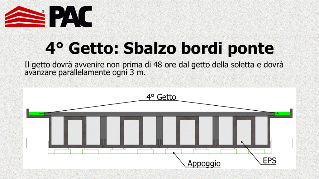 4° Getto - Sbalzo bordi