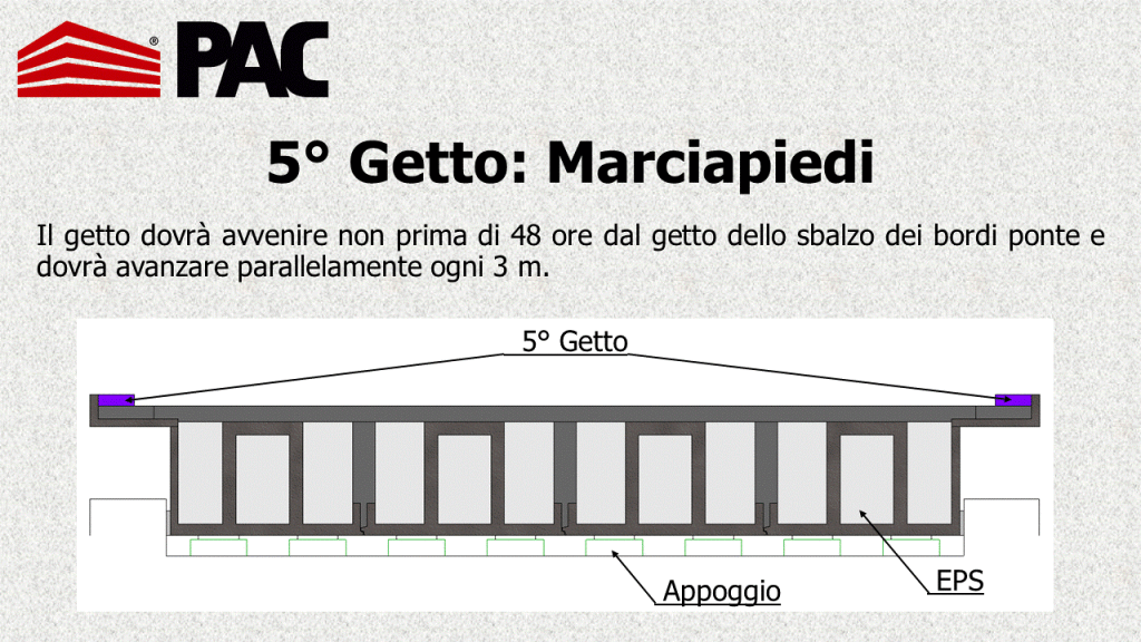 5° Getto - Marciapiedi